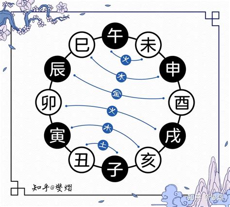 地支六破|地支相破六破详解